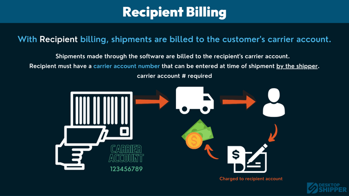 ORIGINAL recipient billing type