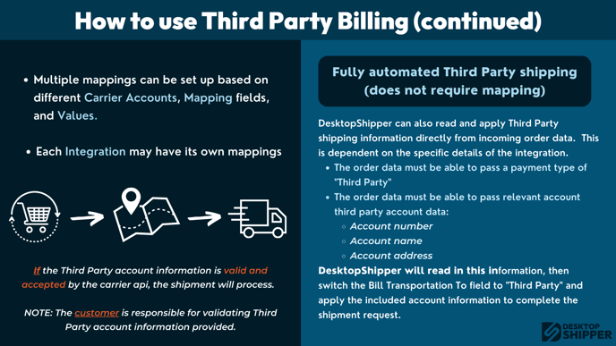 REVISED 3rd party billing 10