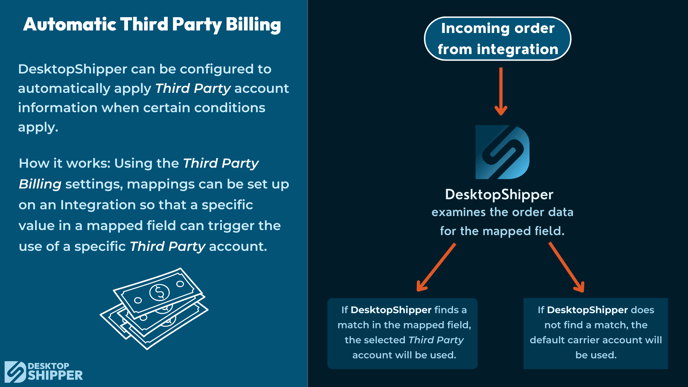 REVISED 3rd party billing 7