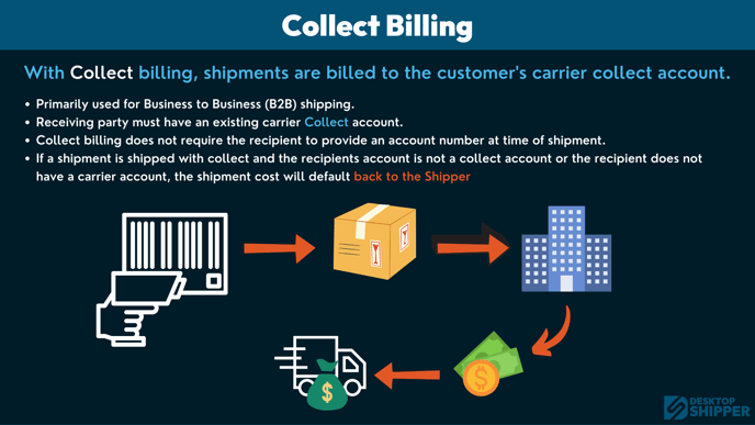 REVISED collect billing type